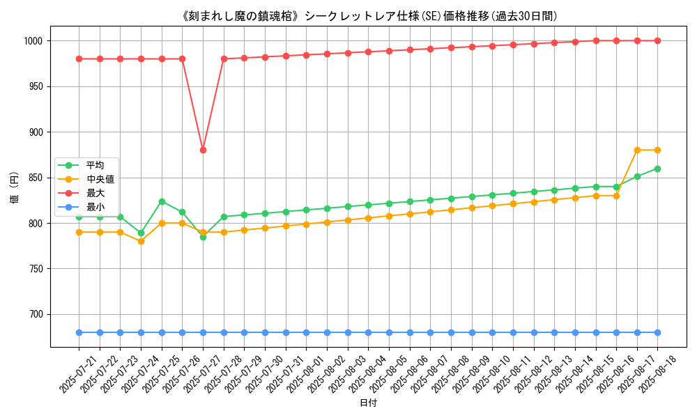 graph_rarity_6219