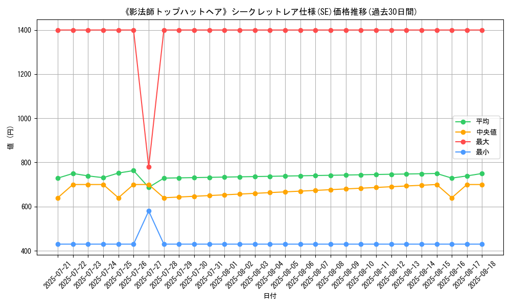 graph_rarity_6219