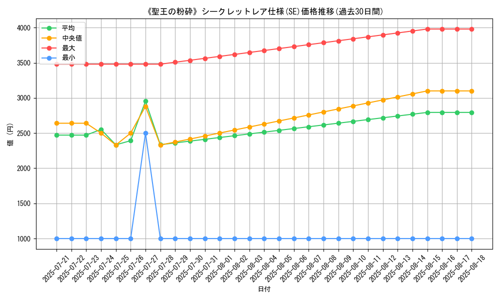 graph_rarity_6219