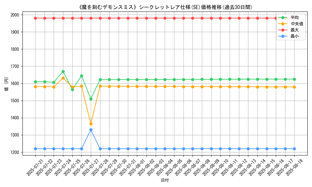 graph_rarity_6219