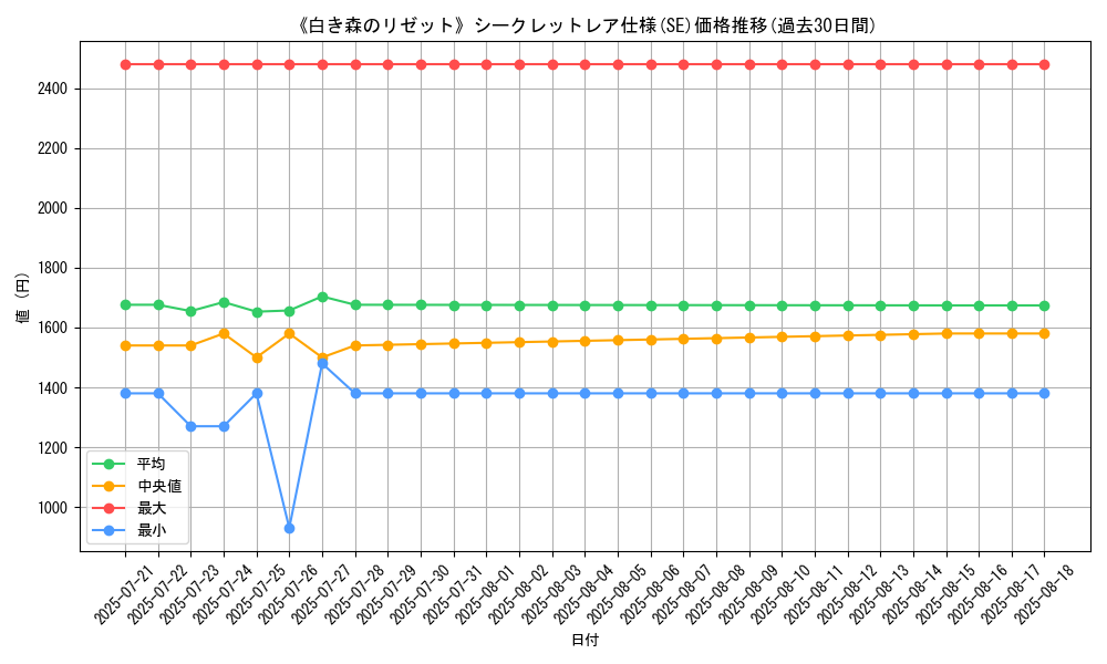graph_rarity_6219