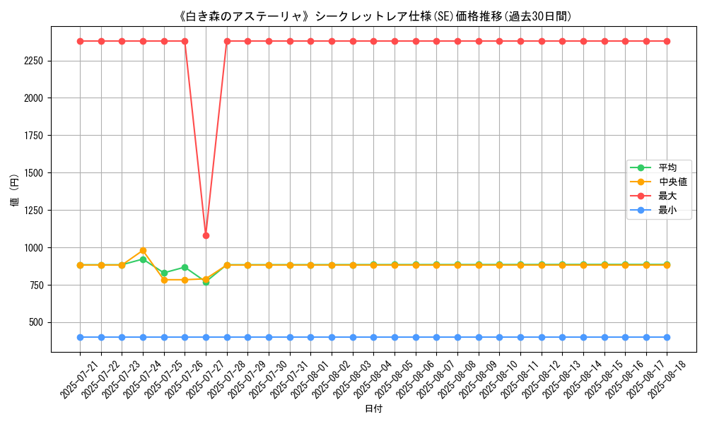 graph_rarity_6219