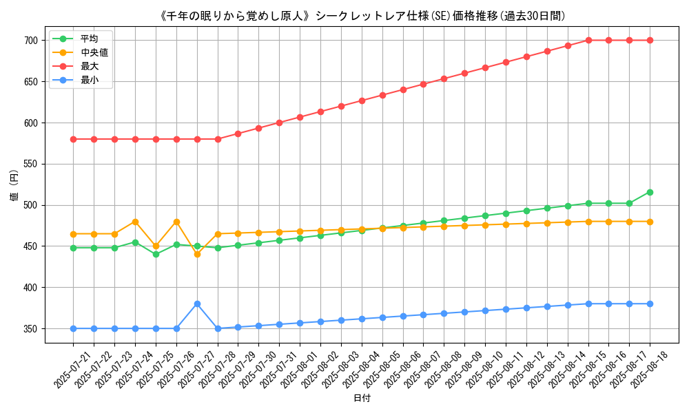 graph_rarity_6219