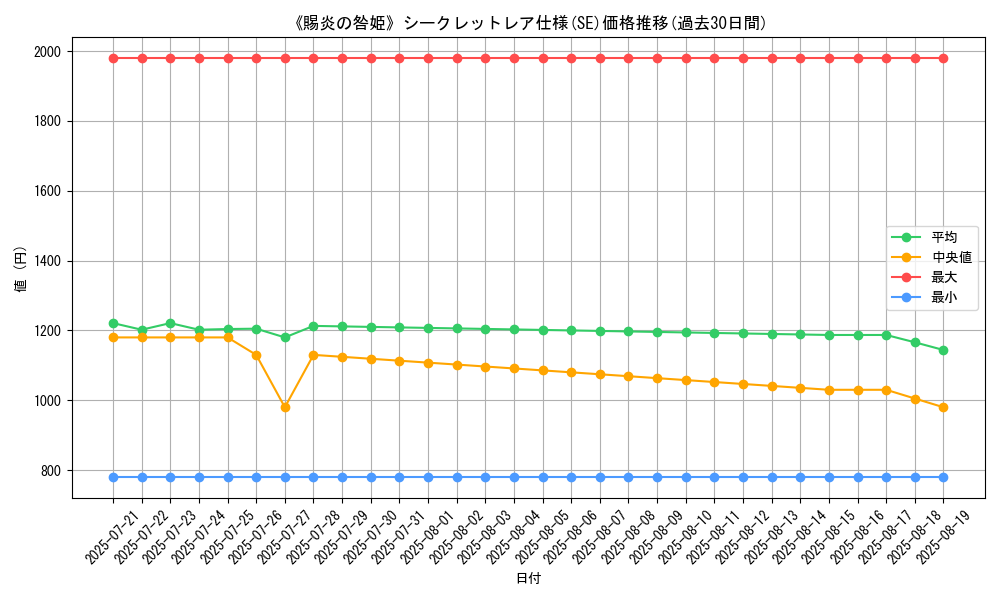 graph_rarity_6219