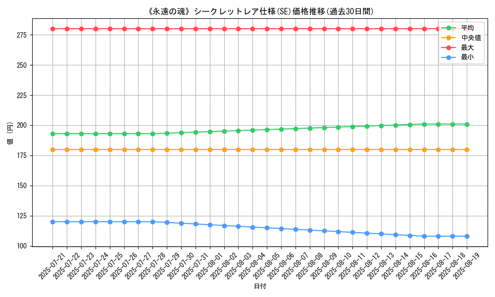 graph_rarity_6219