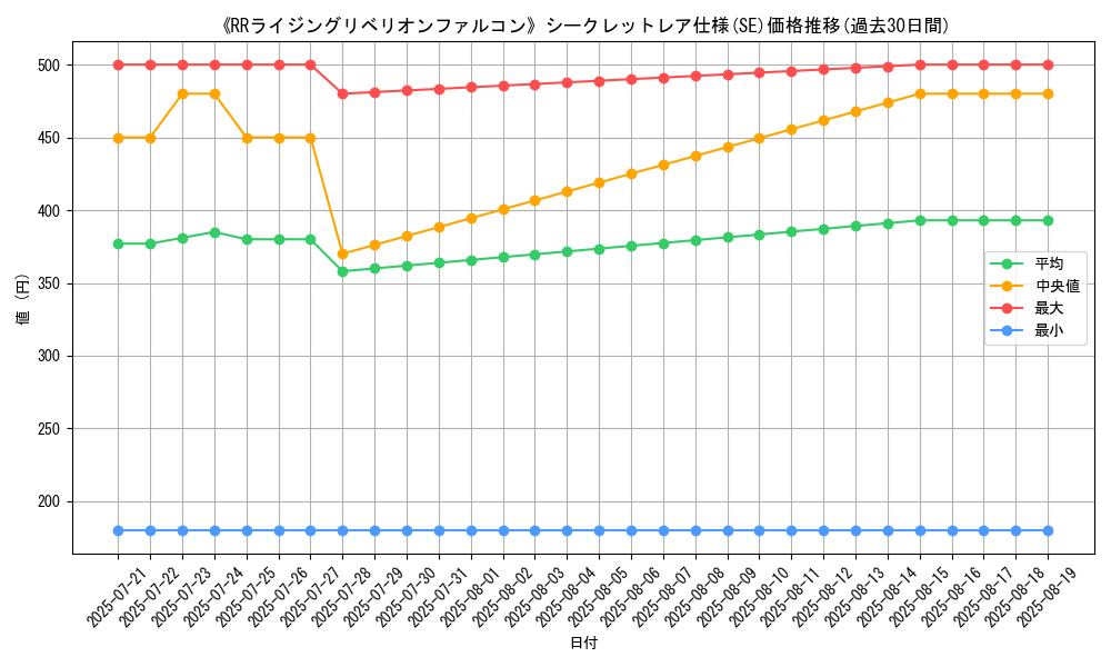 graph_rarity_6219