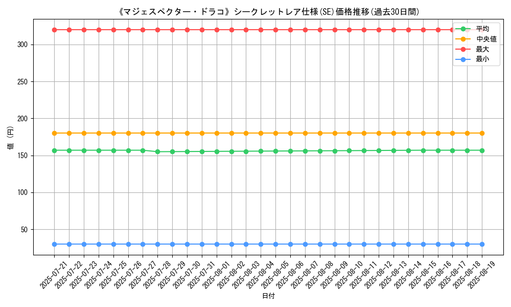 graph_rarity_6219