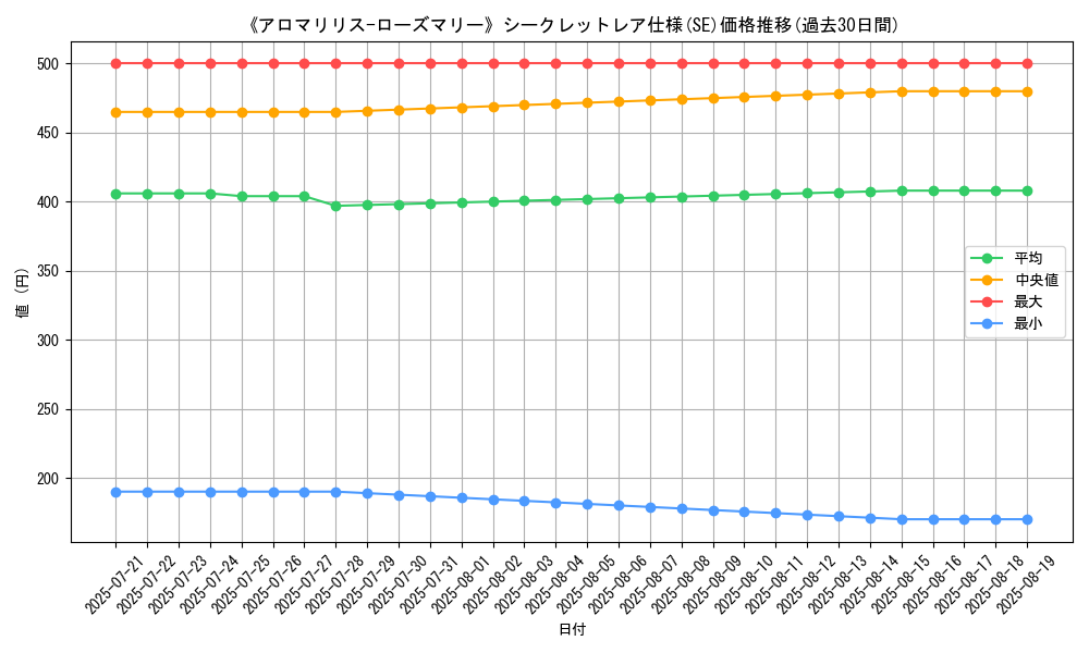 graph_rarity_6219