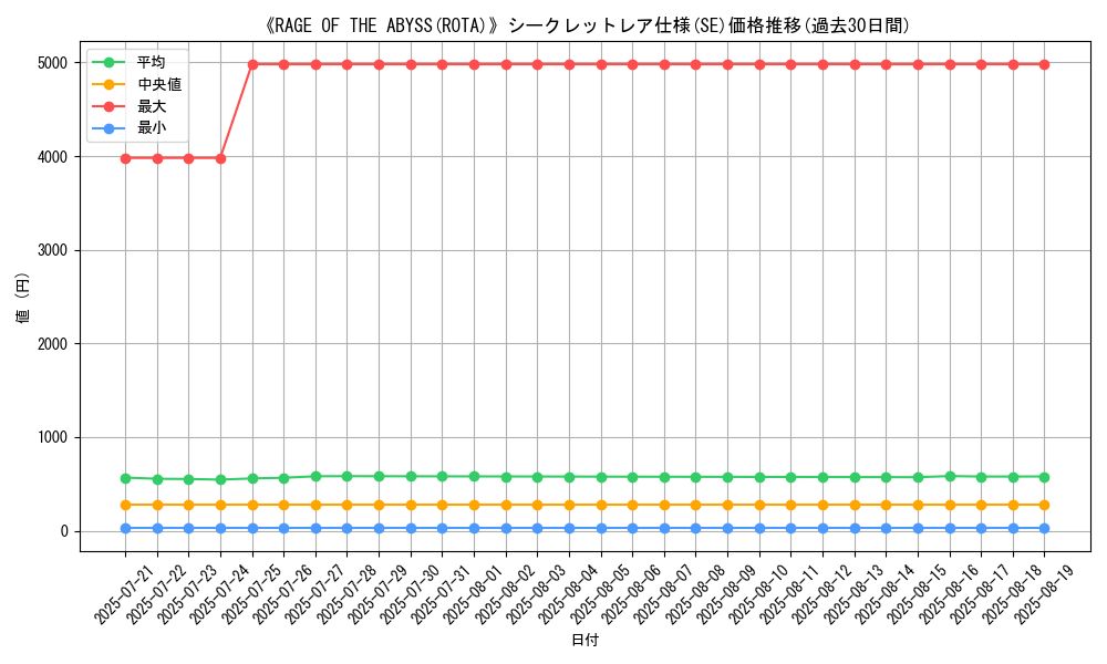 graph_rarity_6219