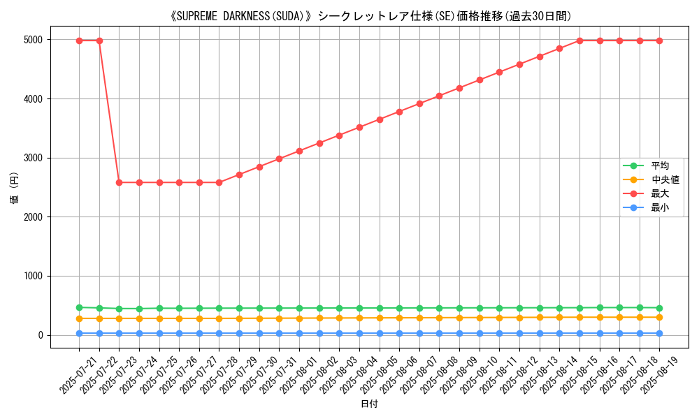 graph_rarity_6219