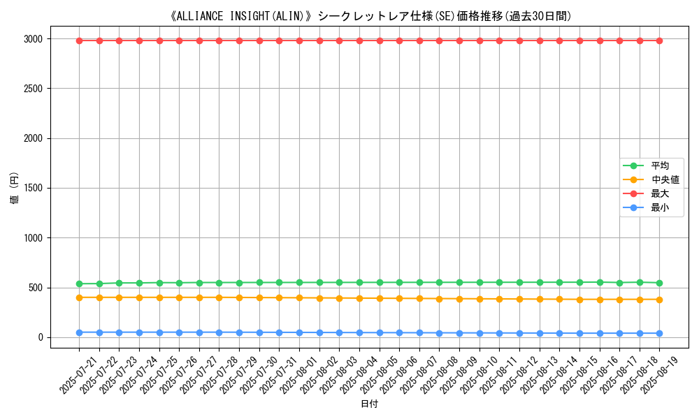 graph_rarity_6219