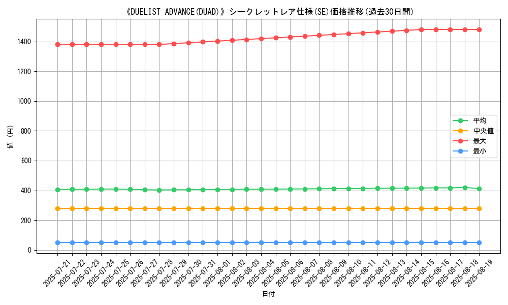graph_rarity_6219