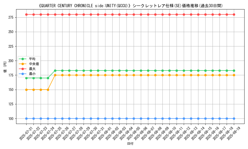 graph_rarity_6219