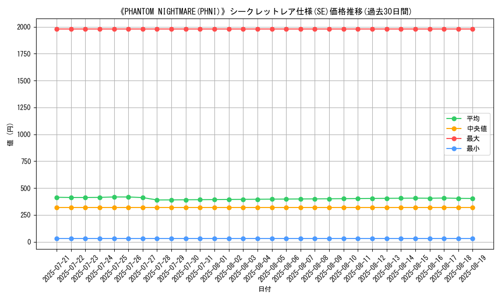 graph_rarity_6219