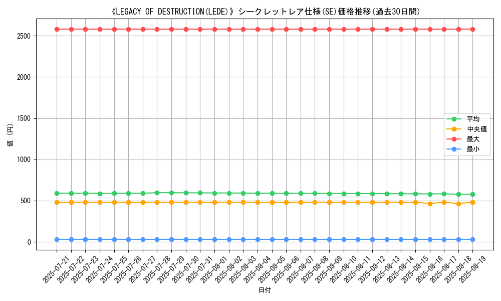graph_rarity_6219