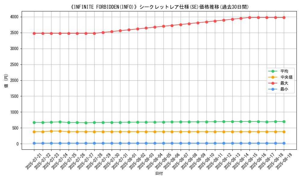 graph_rarity_6219