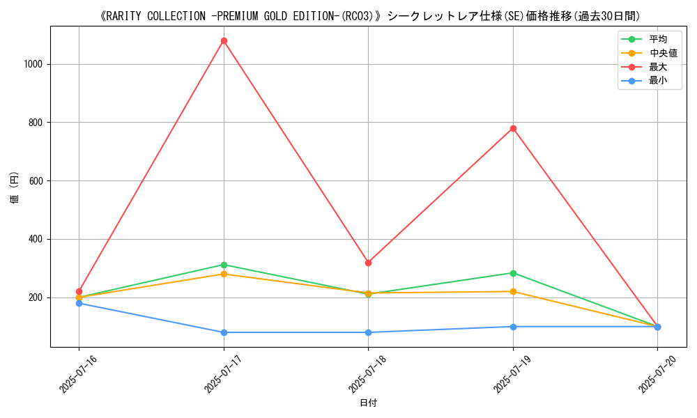graph_rarity_6219