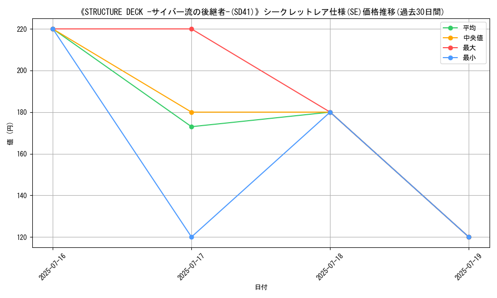 graph_rarity_6219