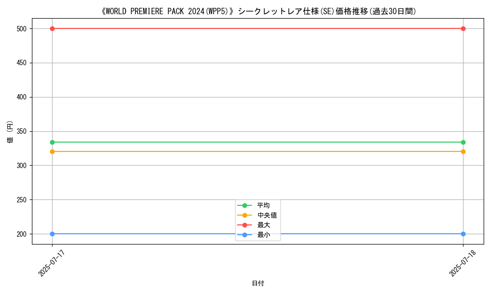 graph_rarity_6219