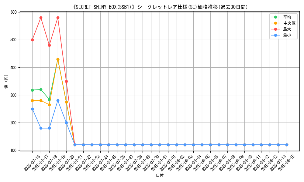 graph_rarity_6219