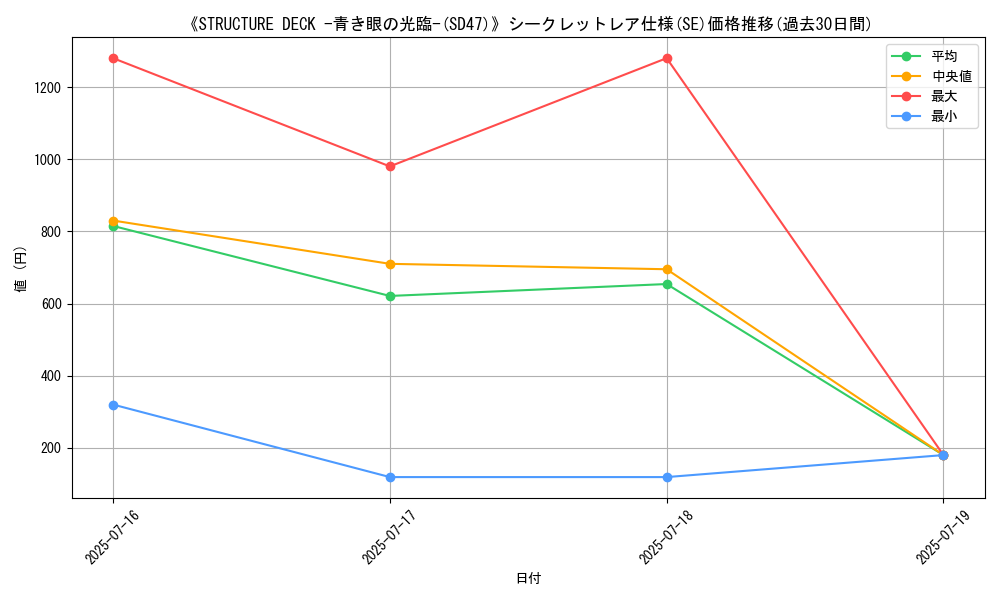 graph_rarity_6219