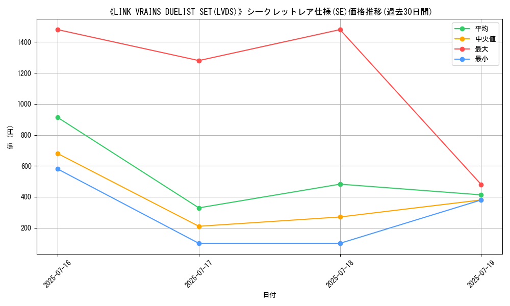 graph_rarity_6219
