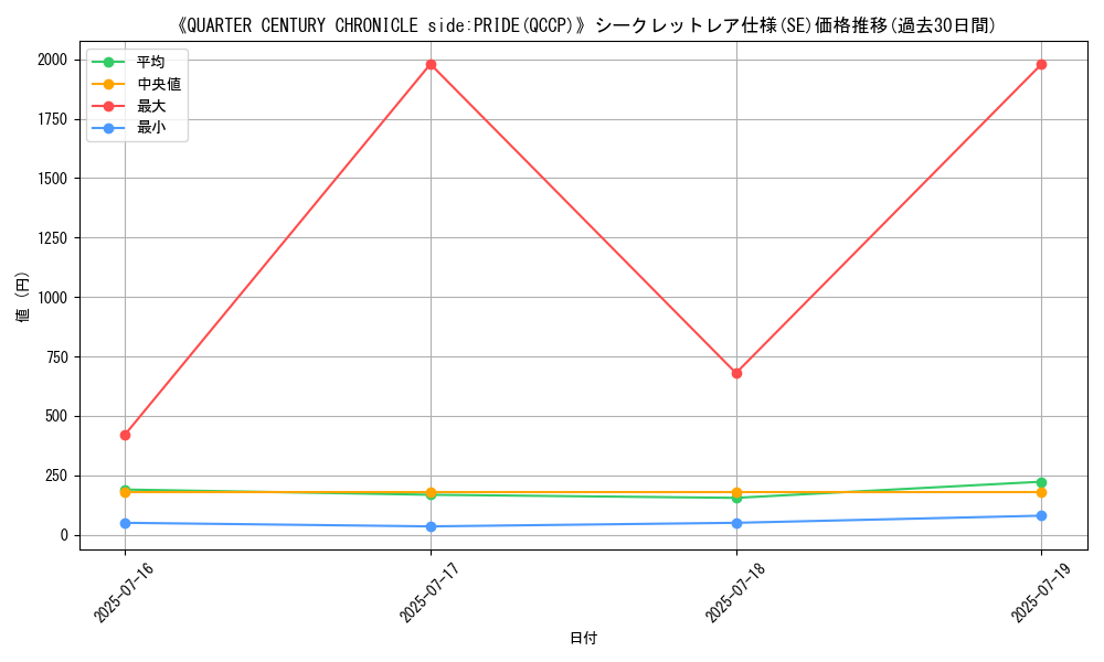 graph_rarity_6219