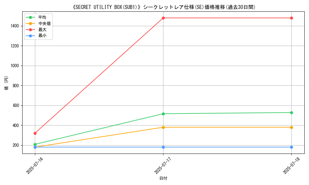 graph_rarity_6219
