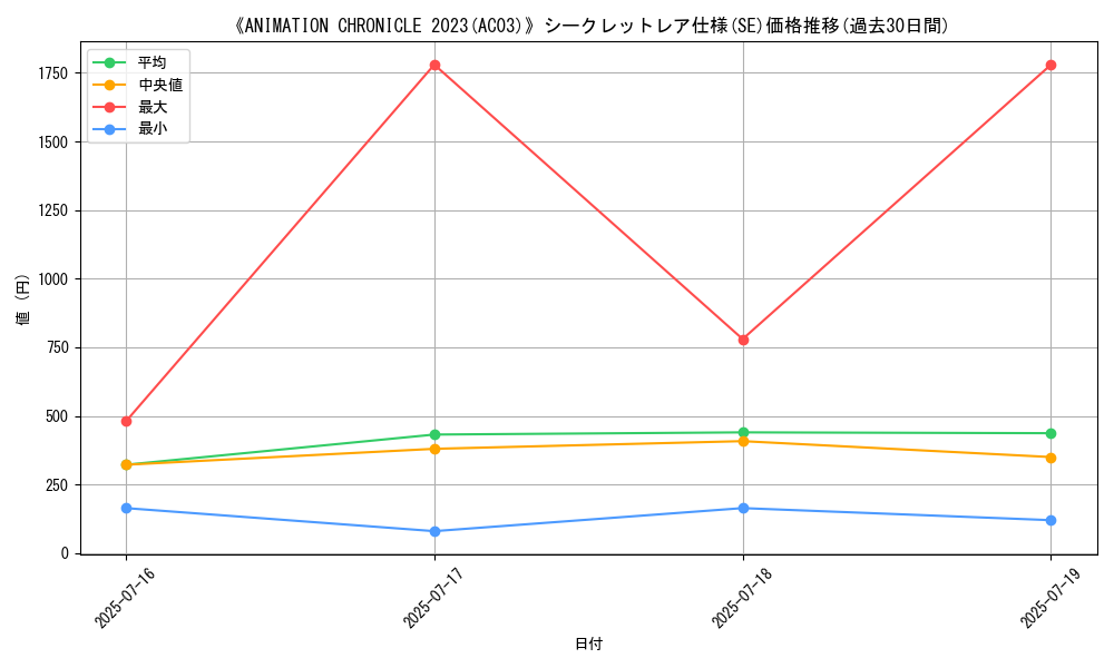 graph_rarity_6219
