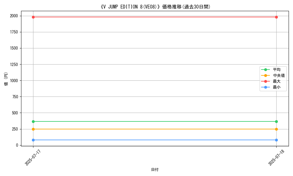 graph_setid_28489