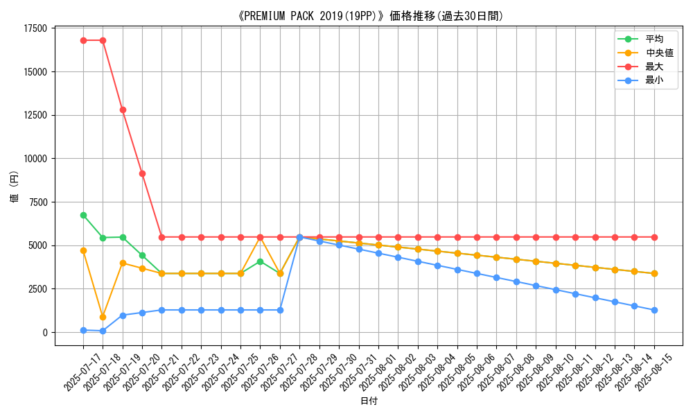 graph_setid_28523