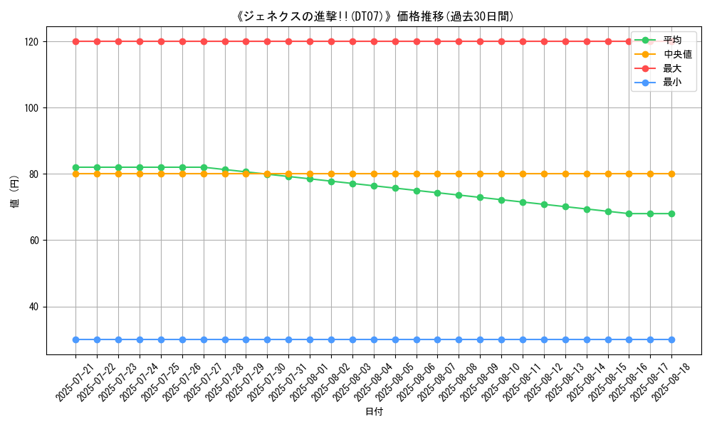 graph_setid_28537