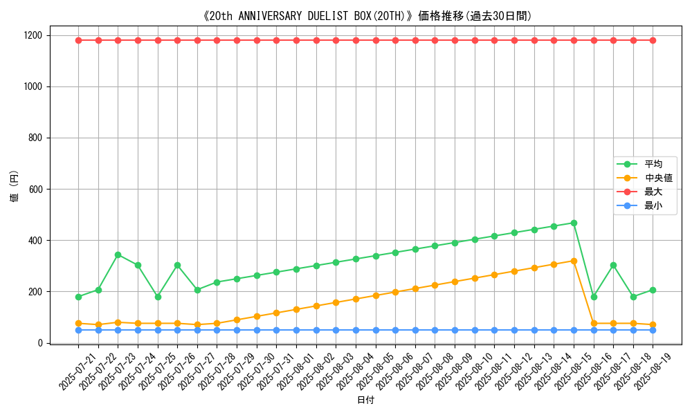 graph_setid_28554