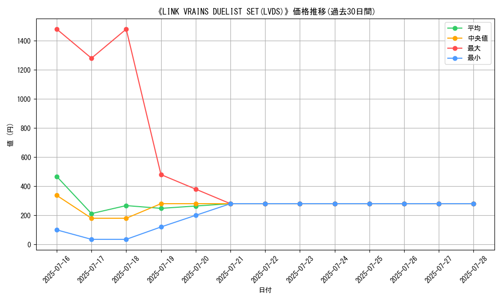 graph_setid_28558