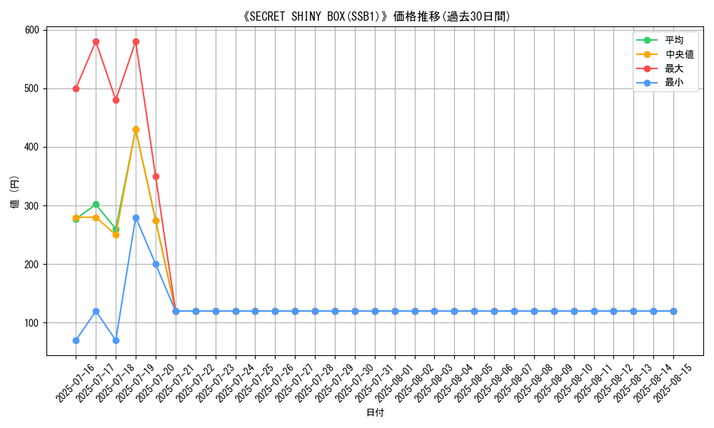 graph_setid_28564
