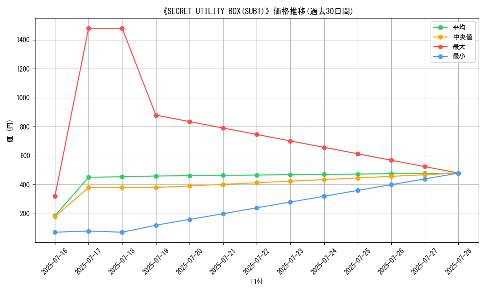 graph_setid_28566