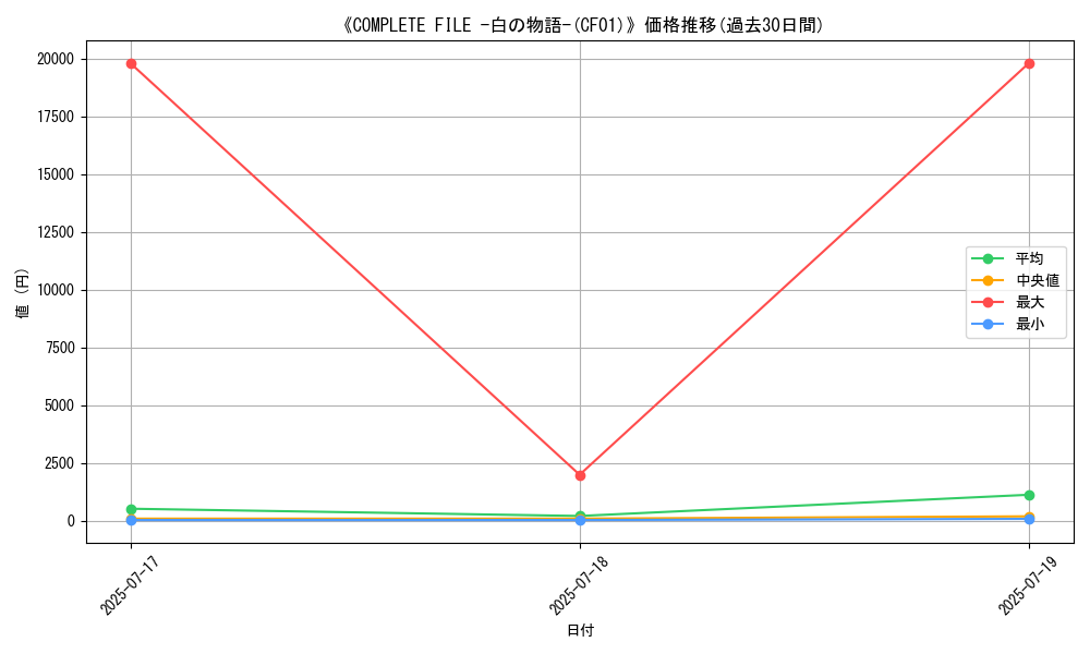 graph_setid_28569
