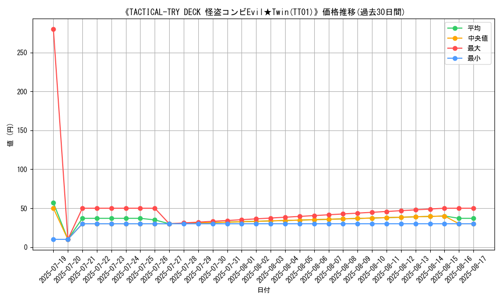 graph_setid_28571