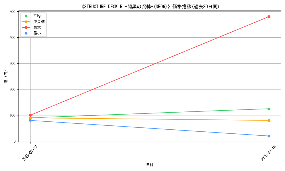 graph_setid_28612