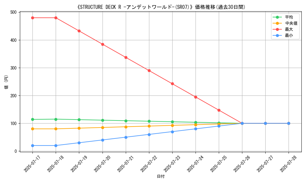 graph_setid_28614