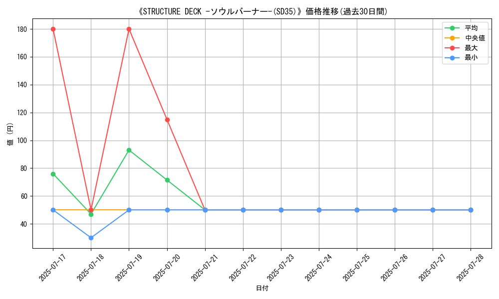 graph_setid_28615