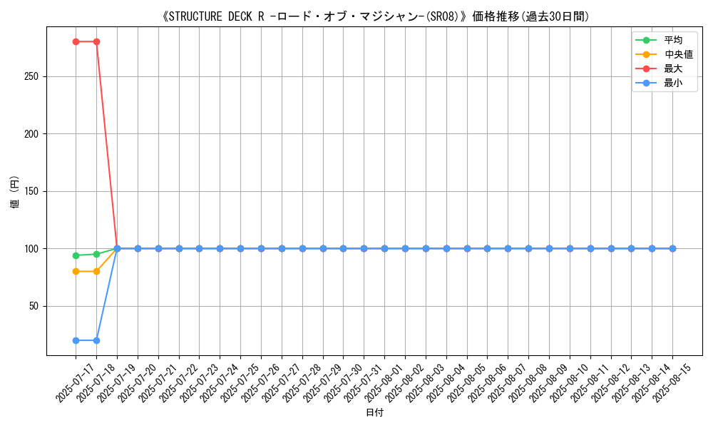 graph_setid_28616