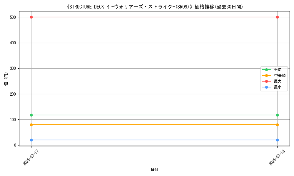 graph_setid_28618