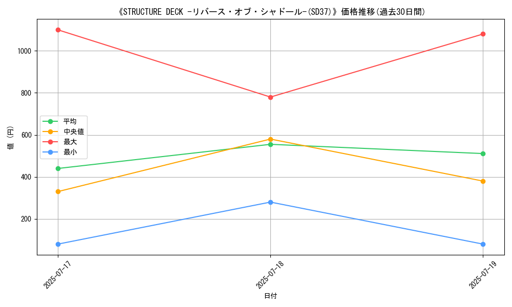 graph_setid_28619