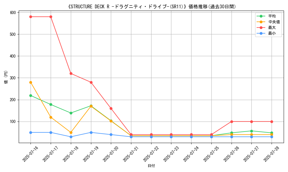 graph_setid_28623