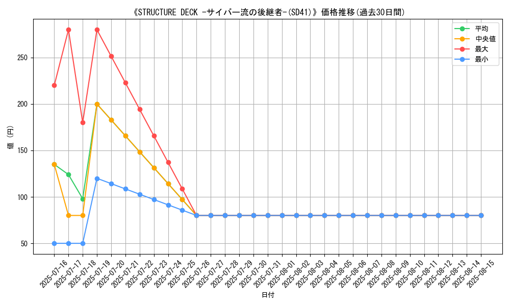 graph_setid_28625