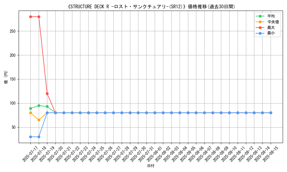 graph_setid_28627