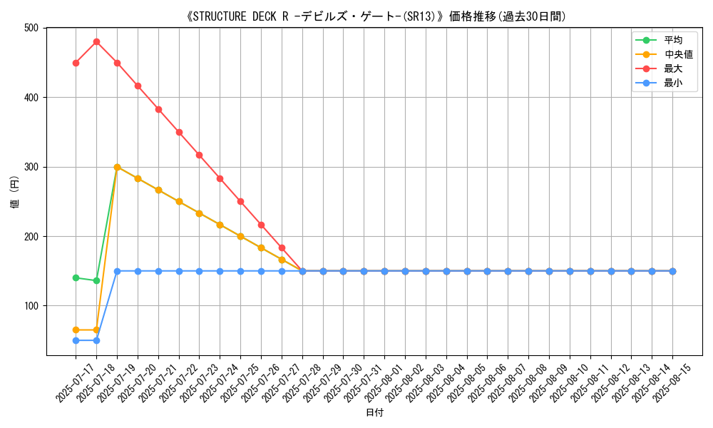 graph_setid_28630