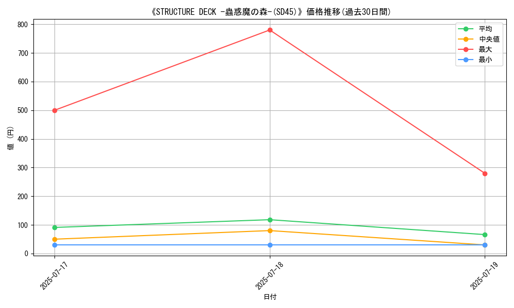 graph_setid_28631