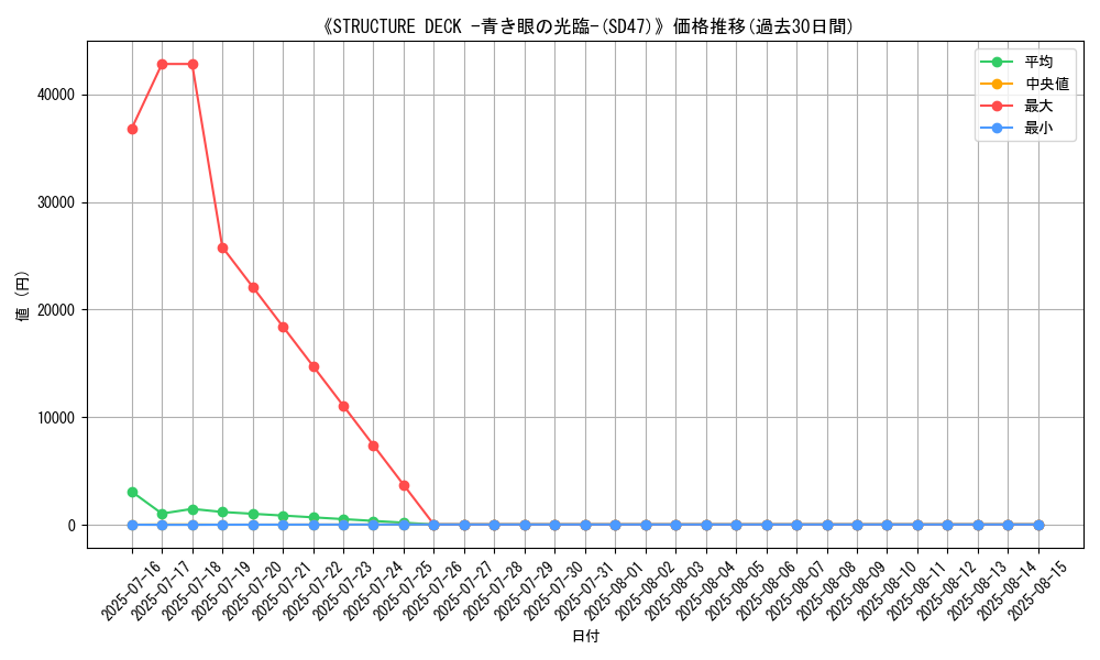 graph_setid_28636